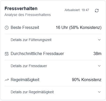 Fressverhalten
