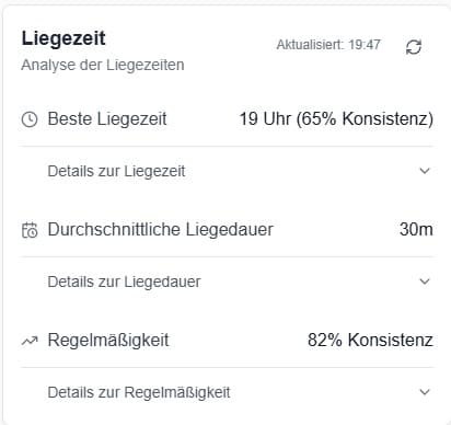 Liegezeit Analyse