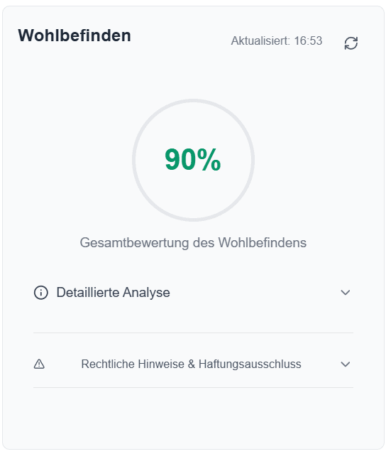 Wohlbefinden Monitor